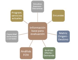 Figura 1. Información base para evaluación