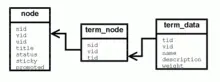 node-term_node-term_data-large.png