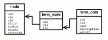 node-term_node-term_data.png