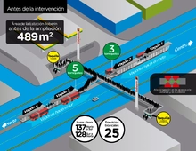 La estación Toberín cuenta ahora con 300 % de mayor espacio de plataforma (de 489 m2 a 1480 m2, 991 m2 adicionales) incluyendo tres nuevos y amplios vagones bidireccionales de cinco metros de ancho, adicionales a los dos vagones 