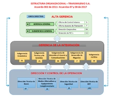 Estructura organizacional 2017- TRANSMILENIO S.A.