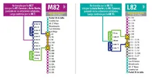 Cambios operacionales de la ruta L82 - M82