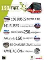 Infografía de la llegada  de los nuevos buses de TransMilenio