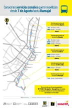 Rutas que conectan el barrio 7 de Agosto con Ramajal