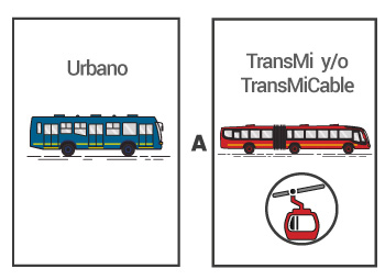 Bus urbano a TransMilenio