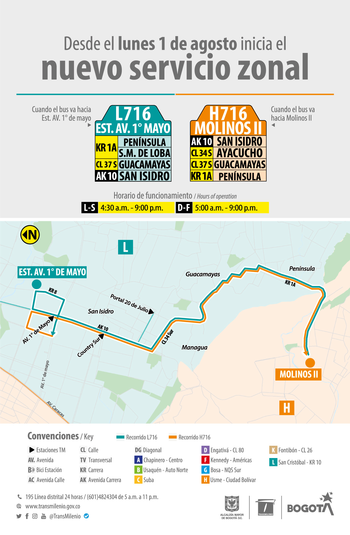 Recorrido de la ruta servicio zonal L716 Av. 1 de mayo - H716 Molinos II