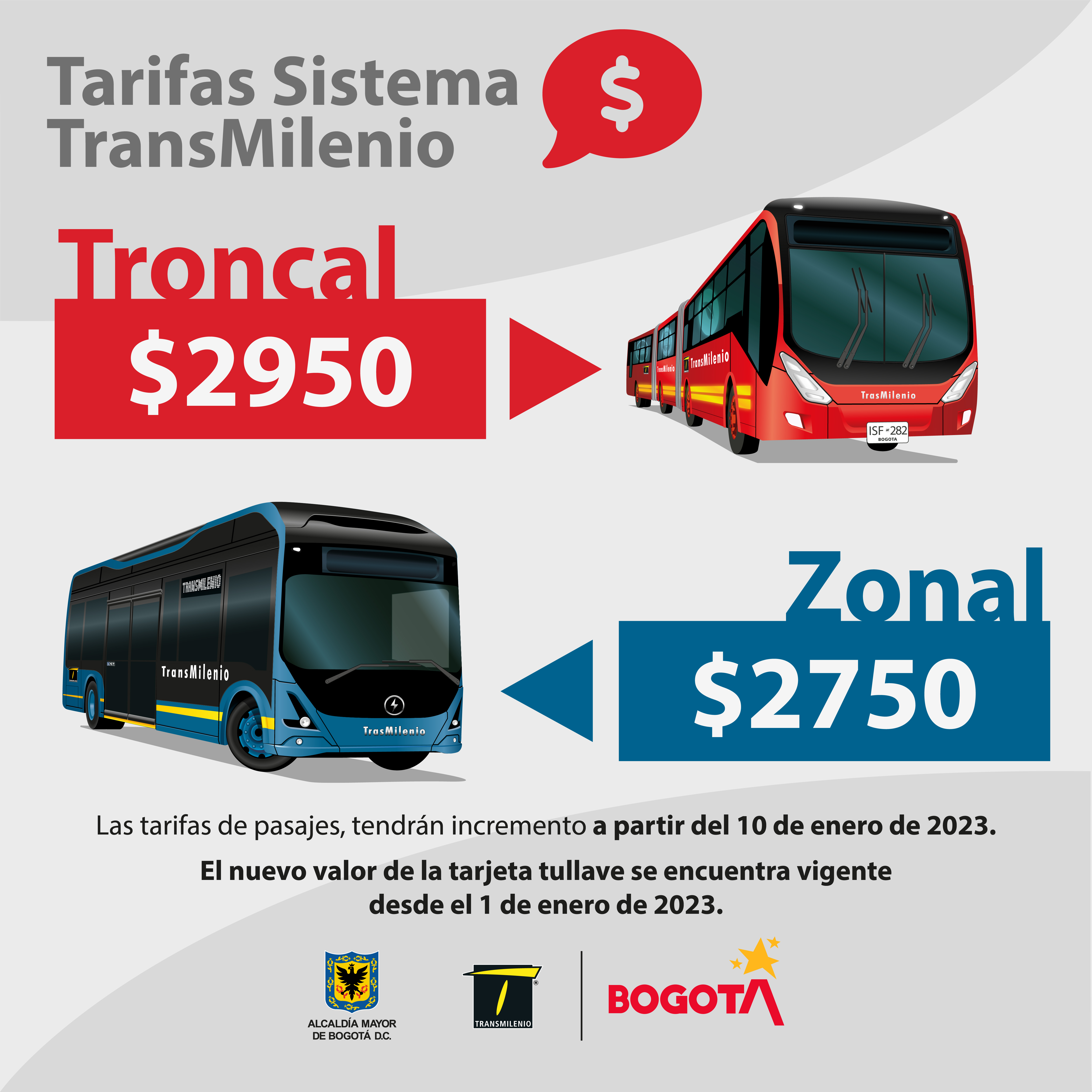 Nuevas tarifas en TransMilenio para el 2023