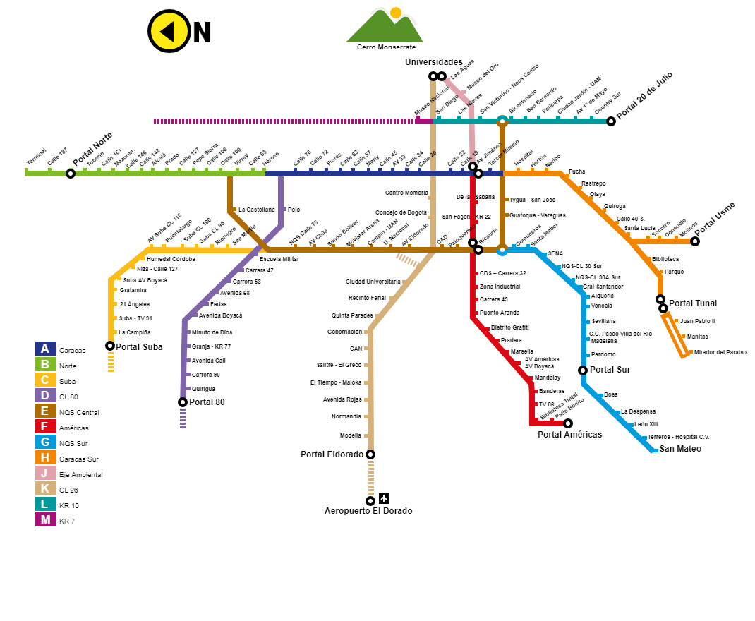 Mapa del Sistema