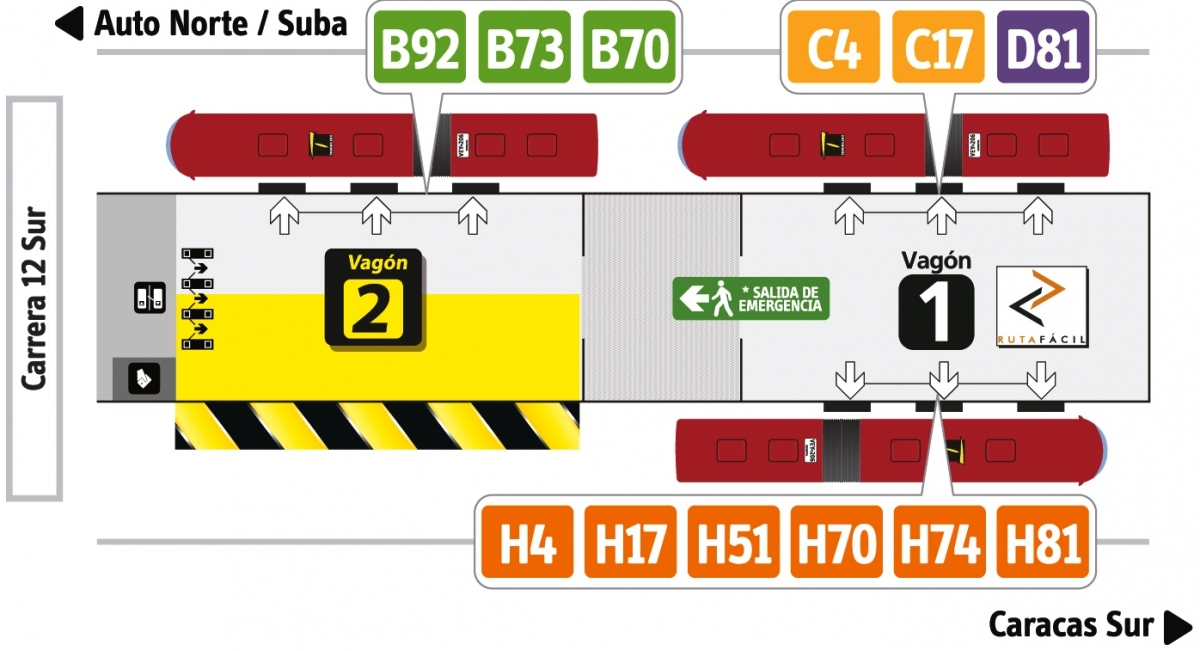 Plano de la Estación Consuelo, mostrando el cierre del vagón 2 sentido norte - sur
