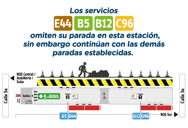 Plano de la estación Comuneros, indicando el cierre de la estación sentido sur - norte. Con el mensaje que los servicios E44, B5, B12 y C96 omitren su parada en esta estación.
